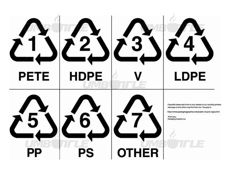 What do the numerical symbols 1, 2, 3, 4, 5, 6, and 7 on the bottom of plastic cups represent?