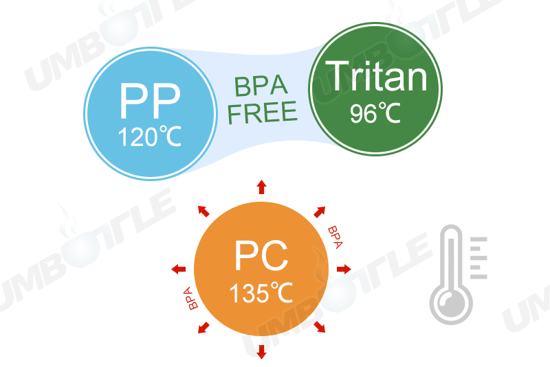 Which plastic water cup is the most resistant to high temperature